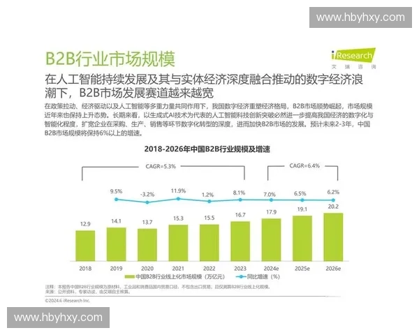 体育金融科技创新驱动下的数字化转型与产业融合发展趋势分析
