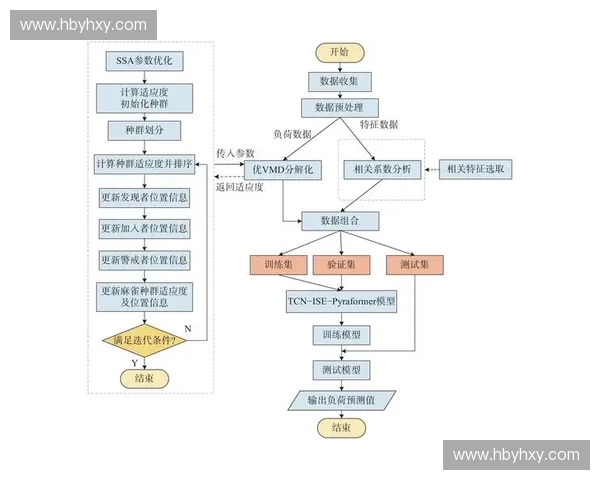基于操作流程优化的系统设计与实施步骤分析