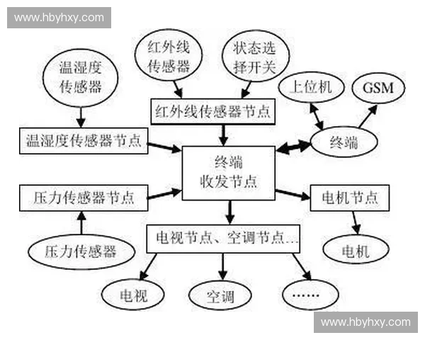 基于运动状态反馈机制的智能控制系统研究与应用分析