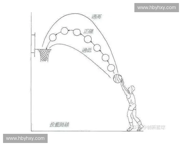 围绕三威胁姿势解析篮球攻防全局策略与高效实战技术体系构建路径
