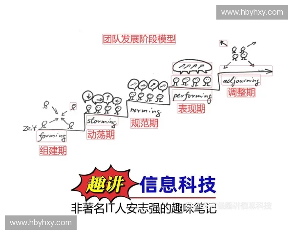 以教练评估为核心的运动团队能力提升与发展新路径探索体系构建研究