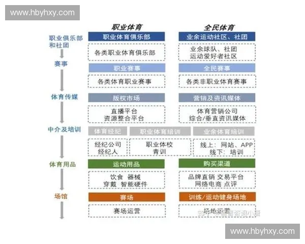 体育商业化浪潮下竞技精神产业价值与社会影响的融合发展新路径