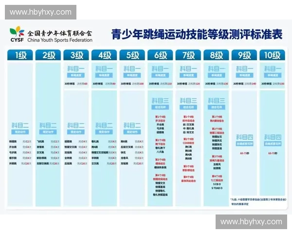 以跳绳协调能力提升为核心的青少年体能训练新路径探索与方法研究
