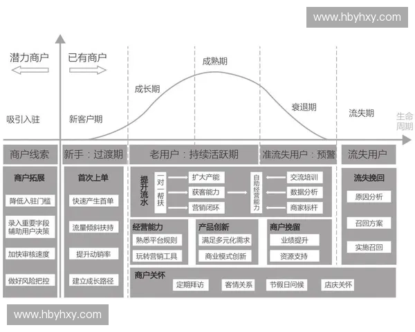 以用户留存为核心的产品增长策略与长期价值提升路径打造可持续用户体验