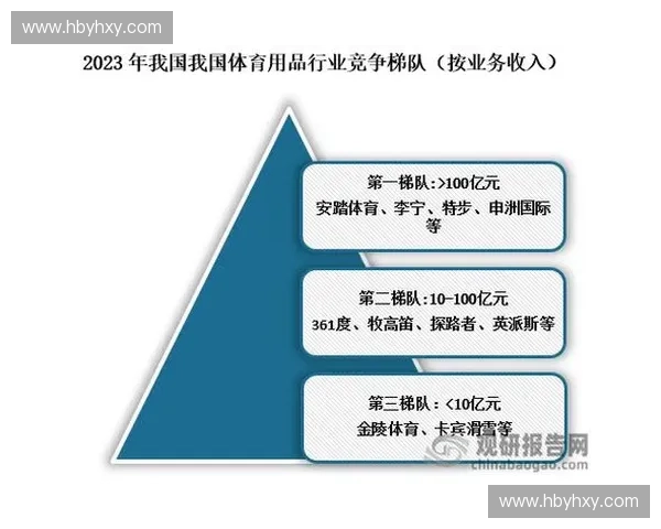 全国体育用品批发市场最新动态与采购指南全解析